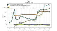 Accumulated Other Comprehensive Income Loss Net Of Tax