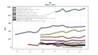 Finite Lived Intangible Assets Net