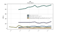 Prepaid Expense And Other Assets Current