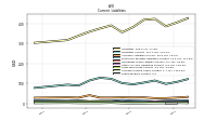 Taxes Payable Current