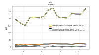 Other Nonoperating Income Expense