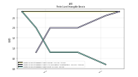 Finite Lived Intangible Assets Net