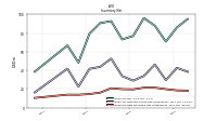 Inventory Raw Materials Net Of Reserves