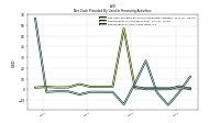 Repayments Of Short Term Debt