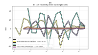 Foreign Currency Transaction Gain Loss Realized