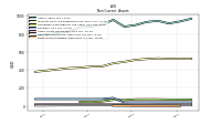 Finite Lived Intangible Assets Net