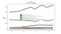 Accrued Income Taxes Noncurrent