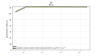 Weighted Average Number Of Shares Outstanding Basic