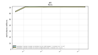 Weighted Average Number Of Diluted Shares Outstanding