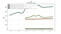 Accumulated Other Comprehensive Income Loss Net Of Tax