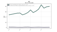 Allowance For Doubtful Accounts Receivable Current