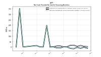 Net Cash Provided By Used In Financing Activities