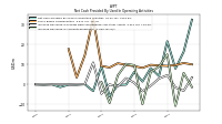 Increase Decrease In Accounts Receivable