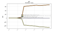 Retained Earnings Accumulated Deficit
