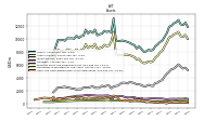 Derivative Assets