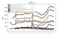 Cash And Cash Equivalents At Carrying Value