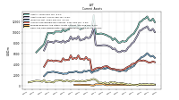 Cash And Cash Equivalents At Carrying Value