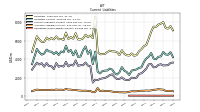 Operating Lease Liability Current