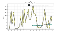 Dividends Common Stock Cash