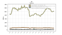 Other Nonoperating Income Expense