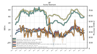 Net Income Loss