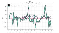 Net Cash Provided By Used In Financing Activities