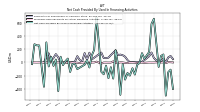 Proceeds From Payments For Other Financing Activities