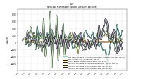 Increase Decrease In Inventories