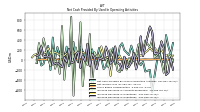 Increase Decrease In Accounts Receivable