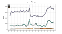 Other Liabilities Noncurrent