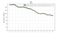 Weighted Average Number Of Shares Outstanding Basic