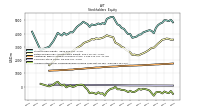 Accumulated Other Comprehensive Income Loss Net Of Tax