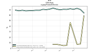 C O G S  Ratious-gaap: Product Or Service