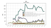 Other Assets Current