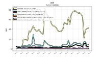 Other Accrued Liabilities Current