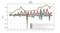Other Nonoperating Income Expense