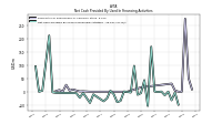 Net Cash Provided By Used In Financing Activities