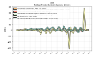 Net Cash Provided By Used In Operating Activities