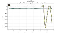 Operating  Marginus-gaap: Consolidation Items, us-gaap: Statement Business Segments