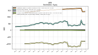 Retained Earnings Accumulated Deficit