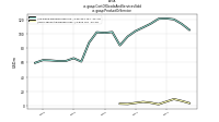 Cost Of Goods And Services Soldus-gaap: Product Or Service