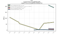 Finite Lived Intangible Assets Netus-gaap: Finite Lived Intangible Assets By Major Class