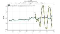 Operating Income Lossus-gaap: Consolidation Items, us-gaap: Statement Business Segments