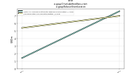 Other Liabilities Noncurrentus-gaap: Balance Sheet Location