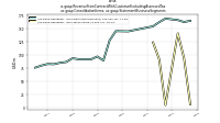 Revenue From Contract With Customer Excluding Assessed Taxus-gaap: Consolidation Items, us-gaap: Statement Business Segments