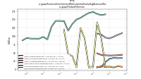 Revenue From Contract With Customer Excluding Assessed Taxus-gaap: Product Or Service