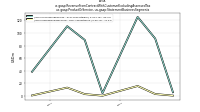 Revenue From Contract With Customer Excluding Assessed Taxus-gaap: Product Or Service, us-gaap: Statement Business Segments