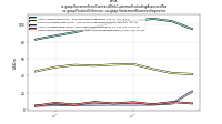 Revenue From Contract With Customer Excluding Assessed Taxus-gaap: Product Or Service, us-gaap: Statement Business Segments