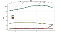 Revenue From Contract With Customer Excluding Assessed Taxus-gaap: Product Or Service, us-gaap: Statement Business Segments, us-gaap: Timing Of Transfer Of Good Or Service