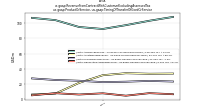 Revenue From Contract With Customer Excluding Assessed Taxus-gaap: Product Or Service, us-gaap: Timing Of Transfer Of Good Or Service